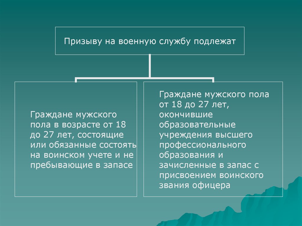 Граждане мужского пола. Призыву на военную службу подлежат граждане мужского пола в возрасте. На военную службу призываются граждане от 18 до. Классы призыва. Какая категория граждан подлежит призыву на военную службу ОБЖ 11.