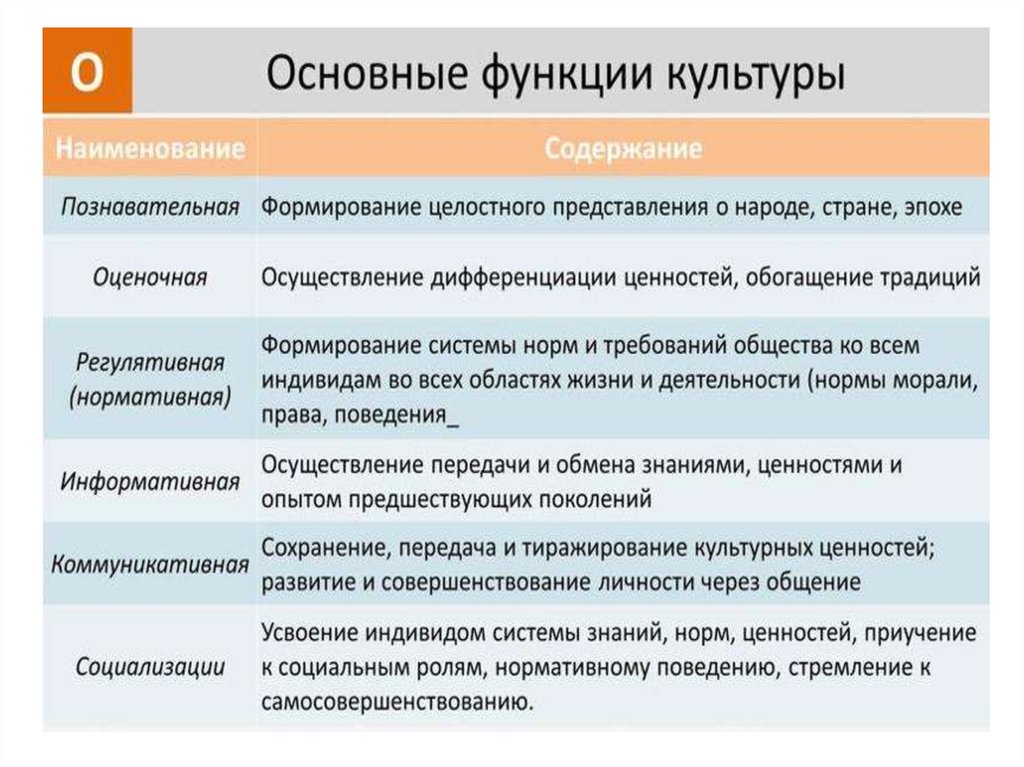 Социальное взаимодействие. Общество и культура - презентация онлайн