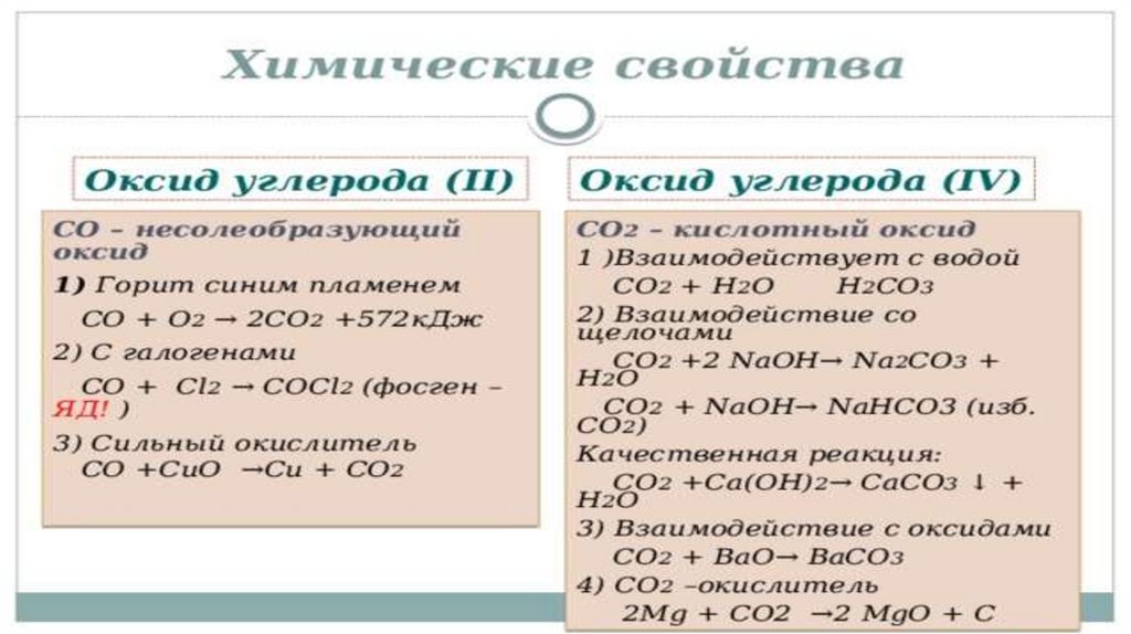 Уголь и оксид кремния реакция. Оксид кремния 4 и углерод. Оксид углерода 2 формула. Элементы IVA группы углерод. Угольная и кремниевая кислоты таблица.
