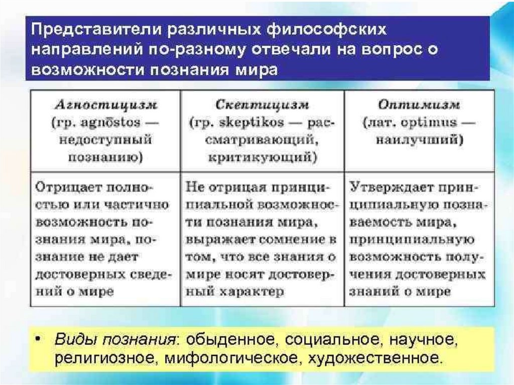 Направления познания. Основные направления в теории познания. Теории о возможности познания мира. Основные виды теории познания. Основные проблемы теории познания.