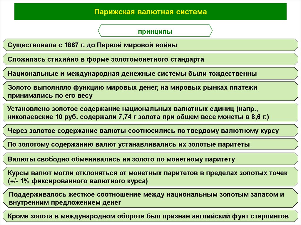 Парижская валютная система принципы. Парижская валютная система презентация. Суть Парижской валютной системы. Валютные системы Парижская Генуэзская.