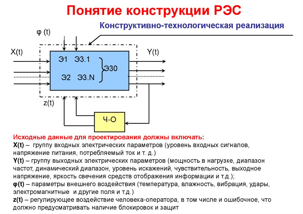 Определение понятия конструкция. Этапы развития конструкций РЭС схемотехнический.