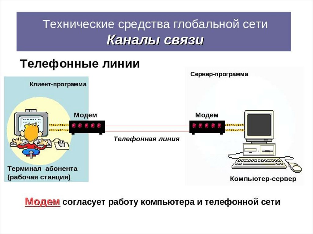 Устройства компьютерной сети - презентация онлайн