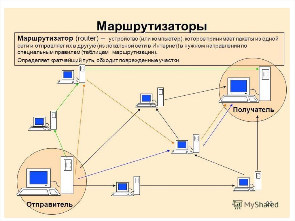 Устройства компьютерной сети - презентация онлайн