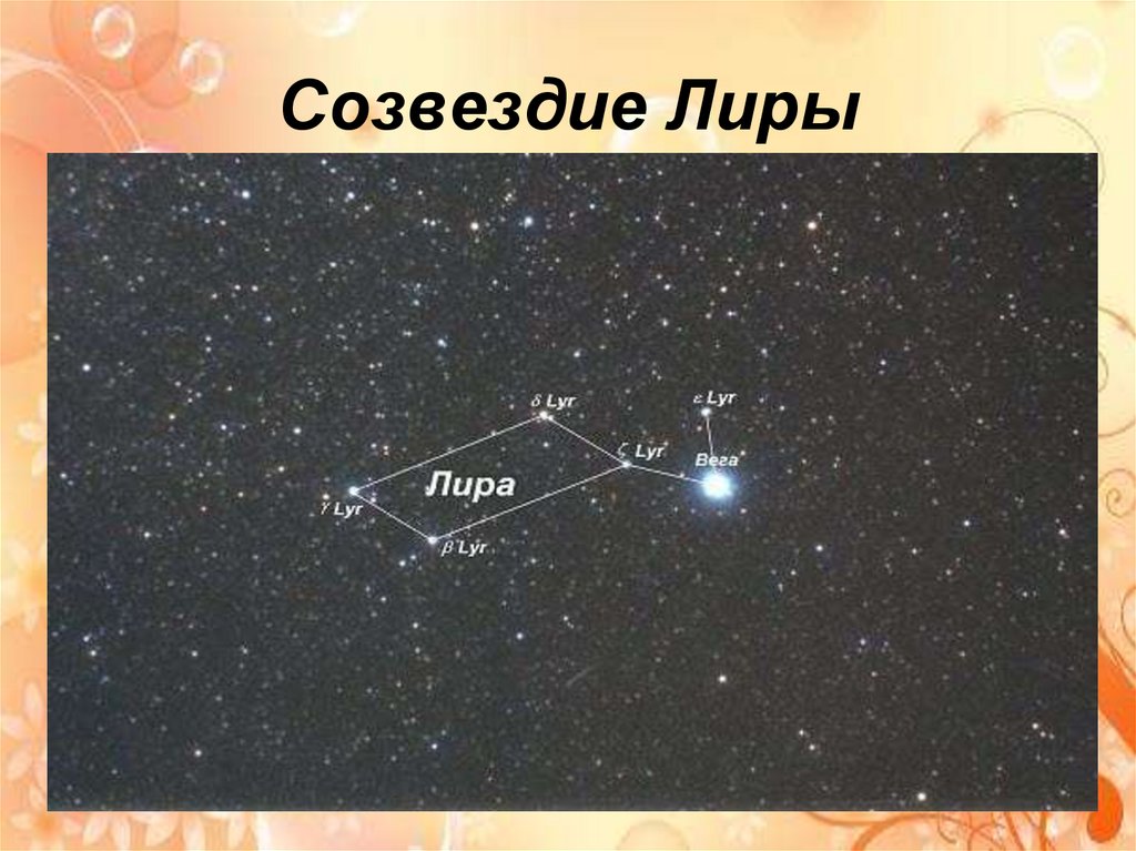 Вега находится в созвездии. Созвездие Лиры звезды. Звезда Вега в созвездии Лиры. Созвездие Лира астеризм. Созвездие Лира Легенда.