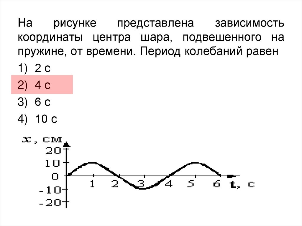 На рисунке представлена зависимость. На рисунке представлена зависимость координаты центра шара. На рисунке предоставлена зависимость шара на координаты центра. Что представлено на рисунке?.