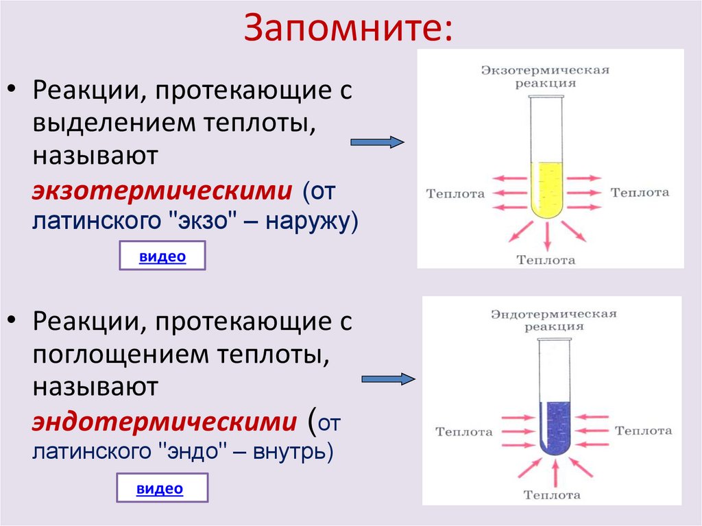 Необходимые условия для протекания электрического тока. Необходимые условия для протекания химических реакций.