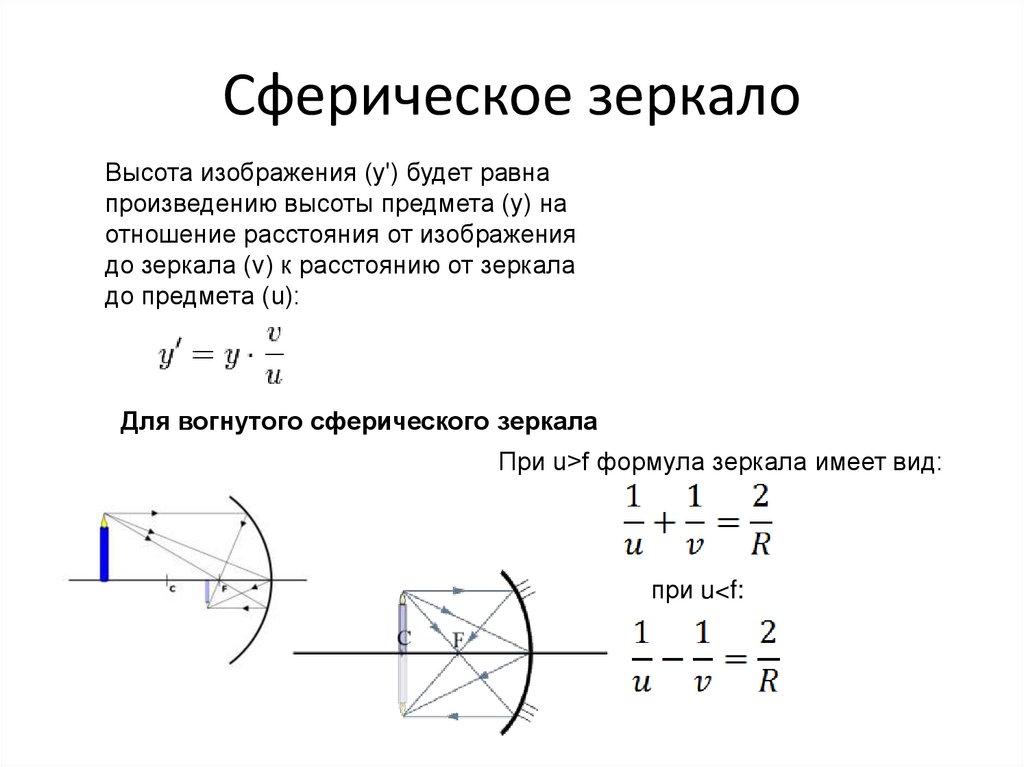Сферическое зеркало