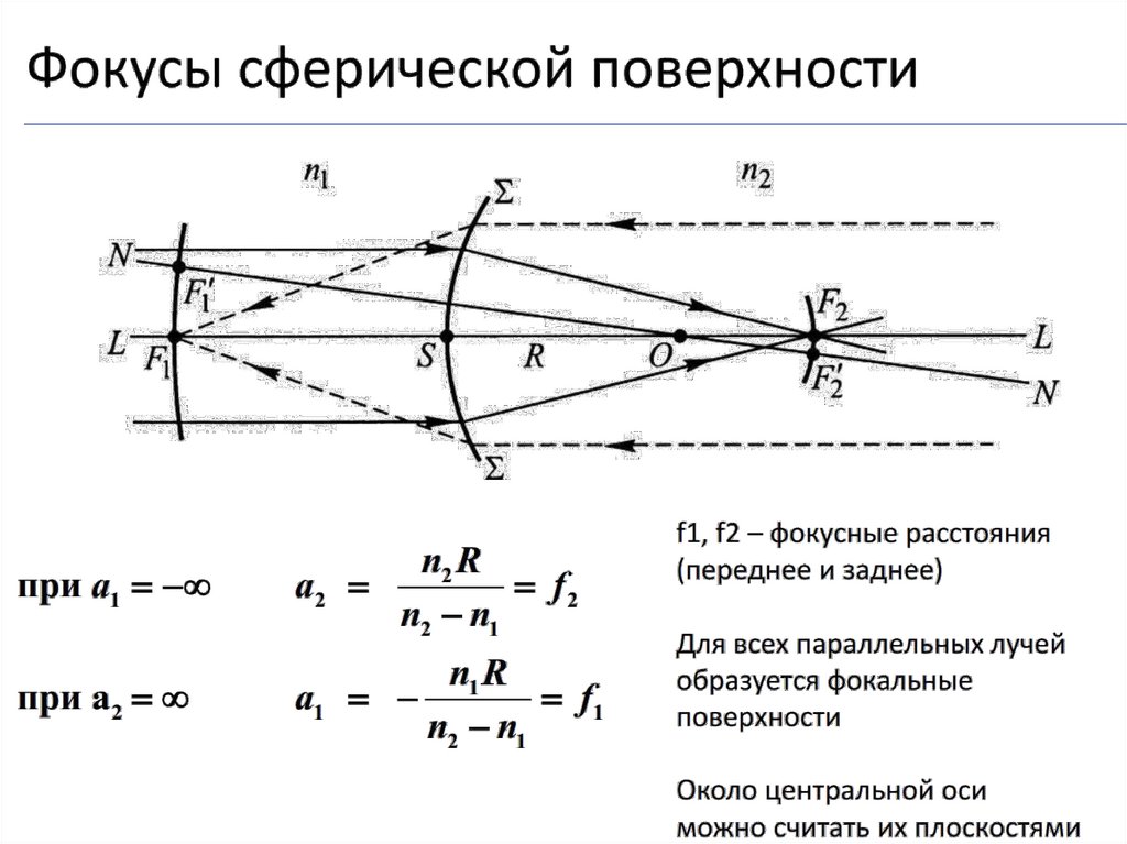 Оптические системы - презентация онлайн