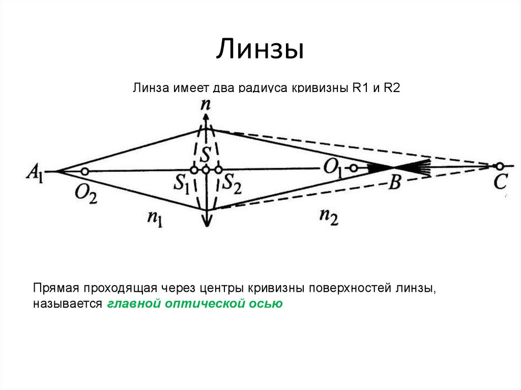 Оптические системы - презентация онлайн