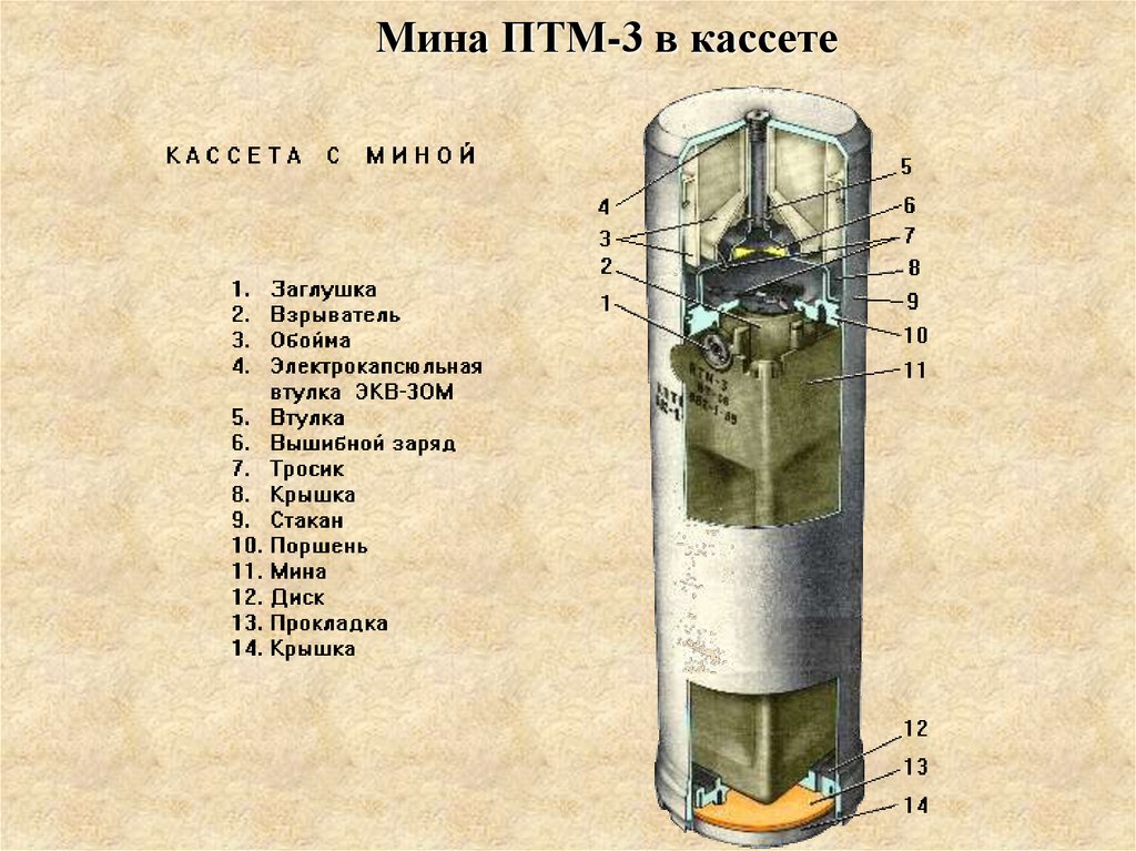 Кптм 3. ПТМ-3 противотанковая мина. ПТМ-3 противотанковая мина ТТХ. ТТХ мины ПТМ 4. Противотанковая мина ПТМ-1.