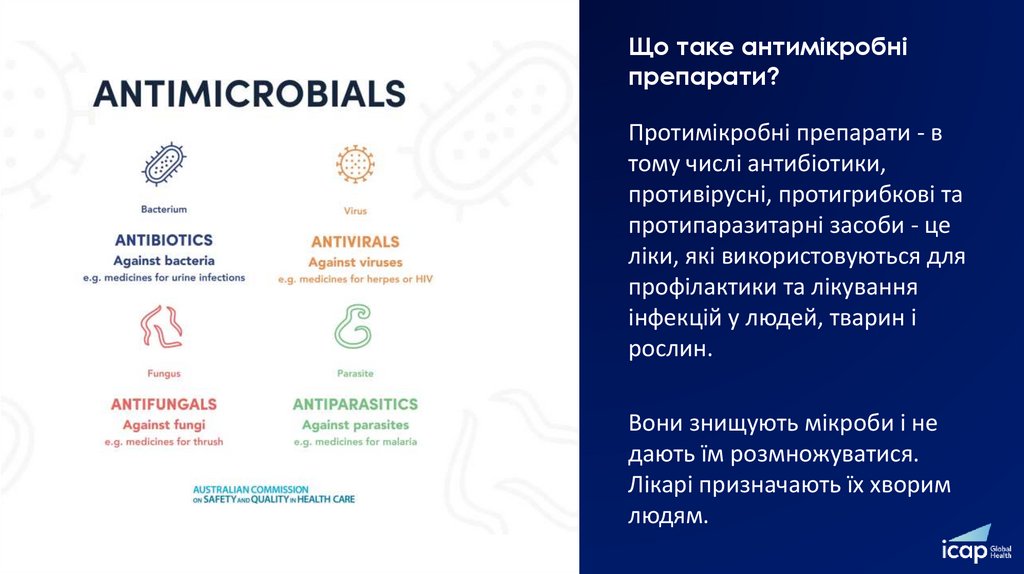 Що таке антимікробні препарати? - презентация онлайн
