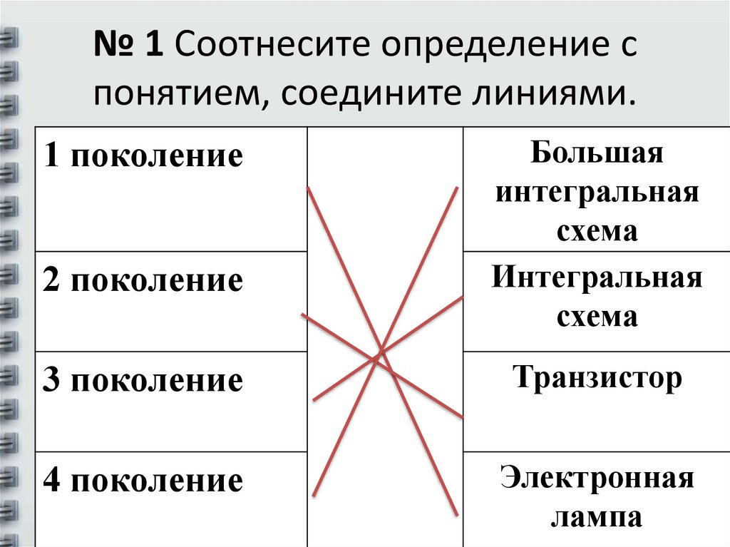 Поколения электронно вычислительных машин