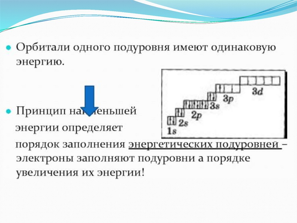 Электронное строение атома. Периодический закон в свете современной ...