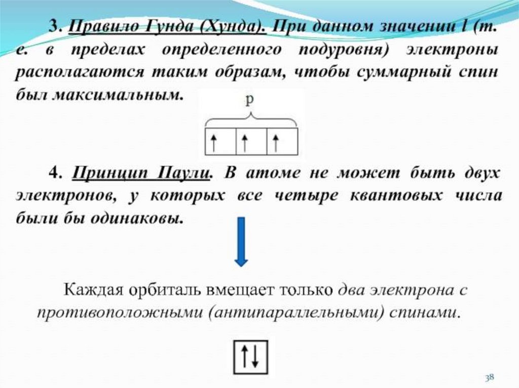 Электронное строение атома. Периодический закон в свете современной ...