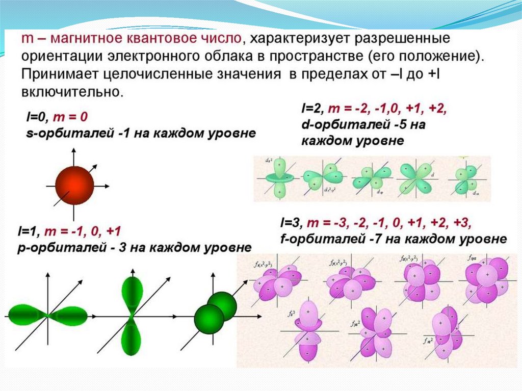 Электронное строение атома квантовые числа