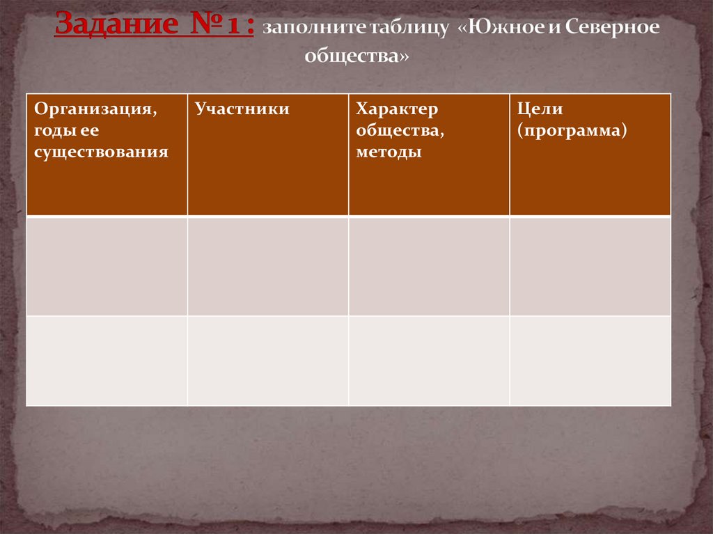 Характер общества. Тайное общество при Александре 1 таблица Северное и Южное общество. Общественное движение при Александре 1 Южное и Северное общество. Организация годы участники характер общества методы цели. Метод Северного и Южного общества таблица.