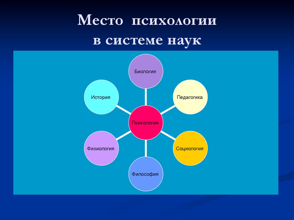 Место психологии среди наук о человеке. Место психологии в системе наук. Место психологии труда в системе психологических наук. Место психологии в системе наук кратко. Роль и место психологии в современном мире.