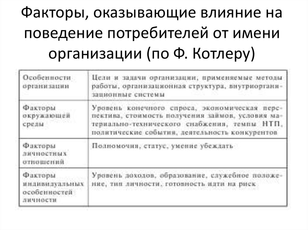 Типы потребителей информации