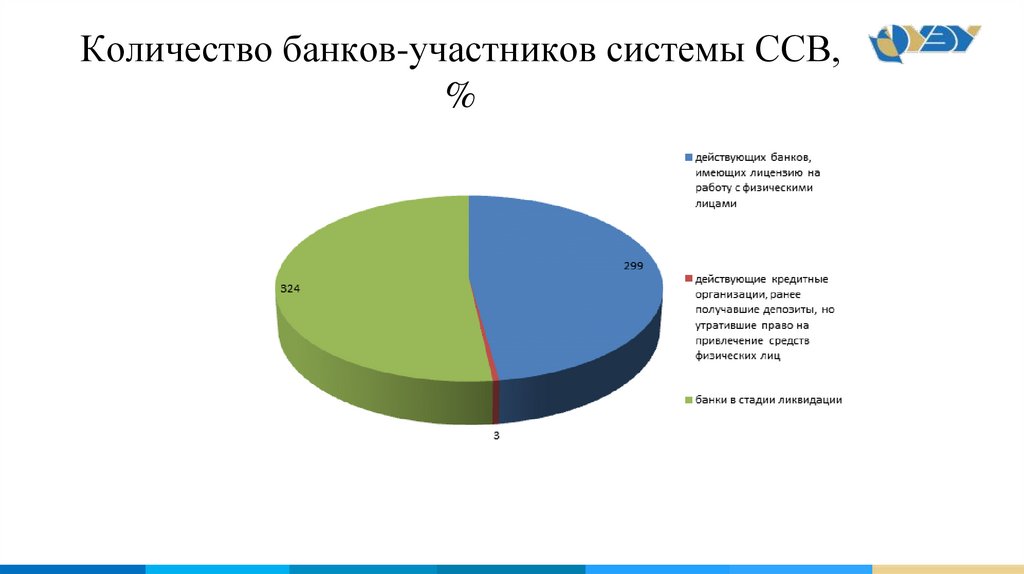 Участники системы страхования вкладов