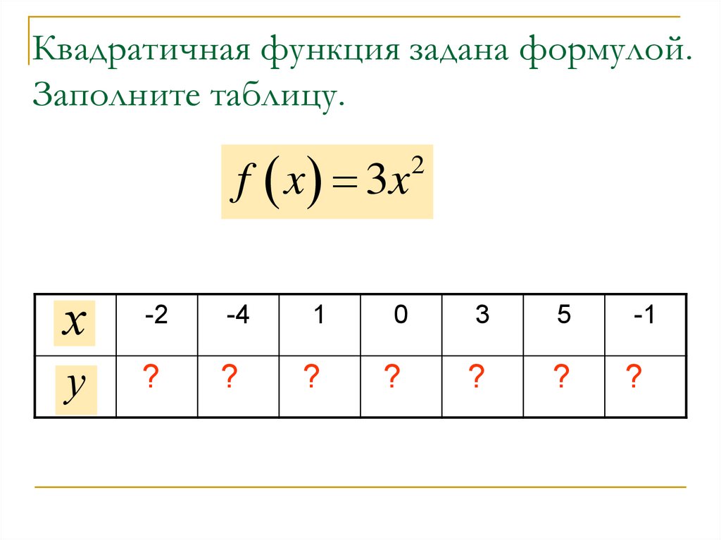 Функция заданная формулой y 3x 7