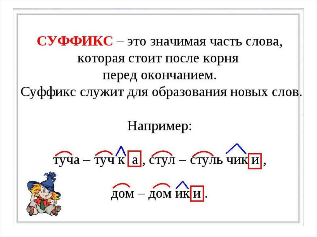 Окончание слова светла. Правила суффиксов в русском языке 2 класс. Суфакс. Софикс. Слова с суффиксом к.