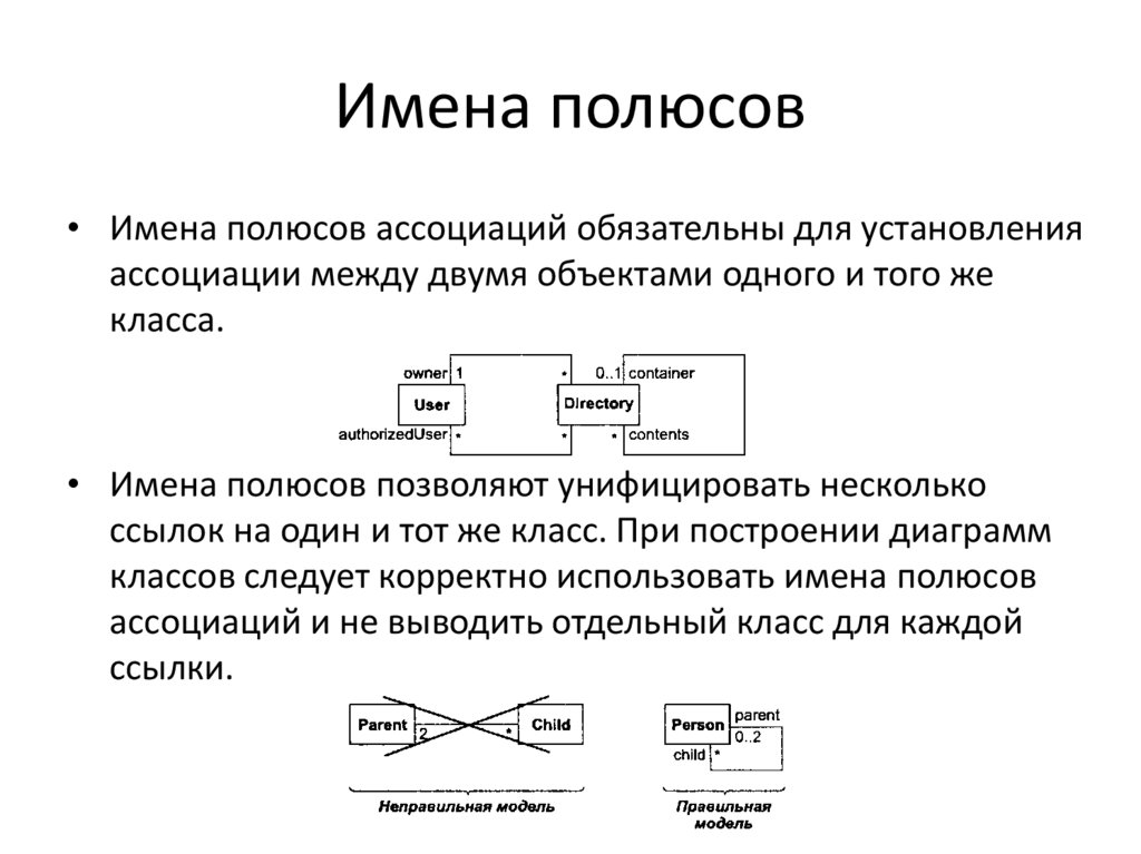 Имена полюсов