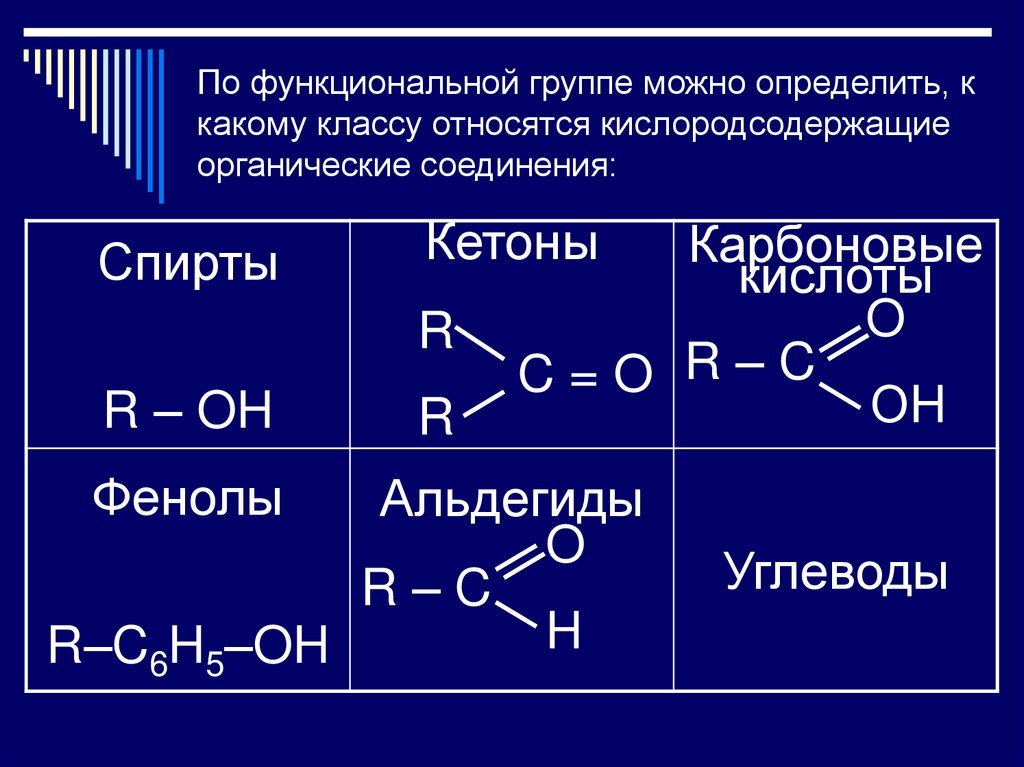 Назовите вещества na2co3. Номенклатура кислородсодержащих органических соединений. Номенклатура функциональных групп. Кислородсодержащие соединения. Кислородсодержащие органические соединения.
