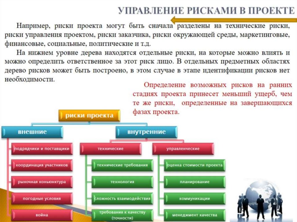 Управление проектами онлайн тесты