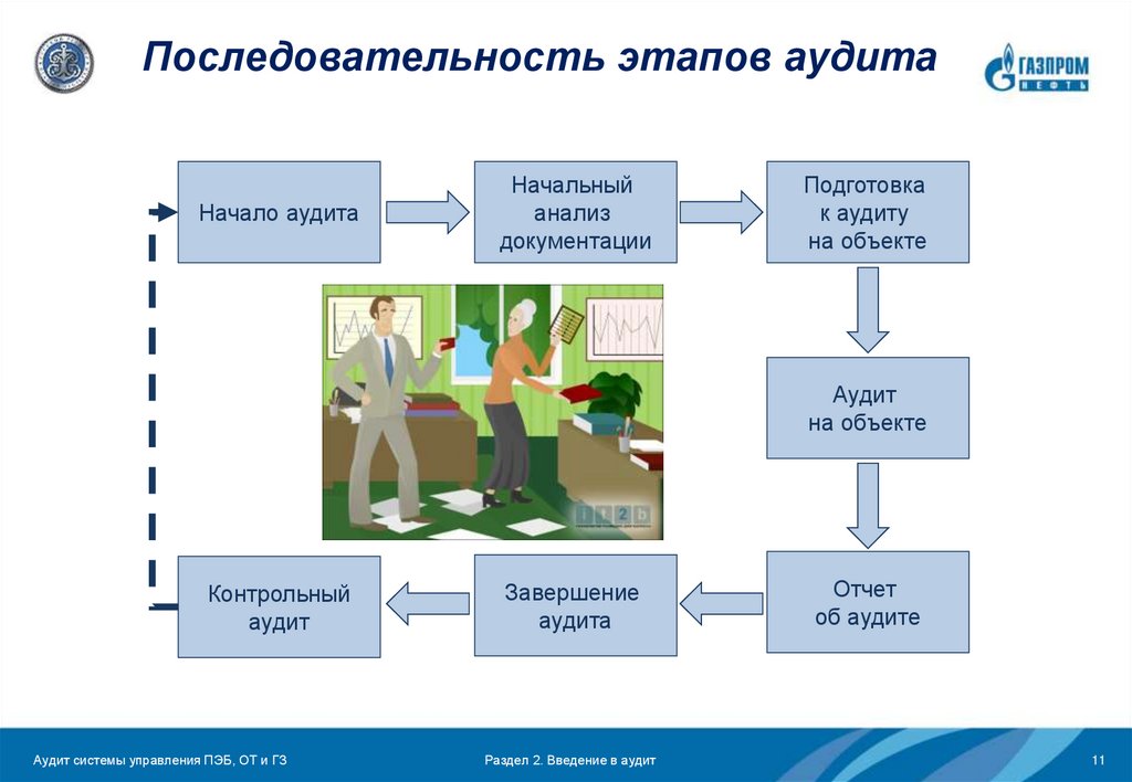 Последовательность шагов