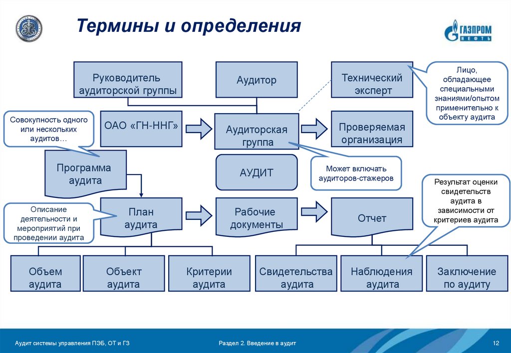 Система управления промышленной безопасностью