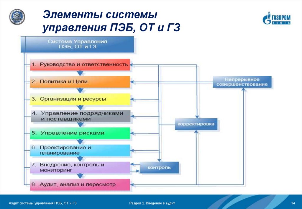 Матрица обучения по охране труда образец