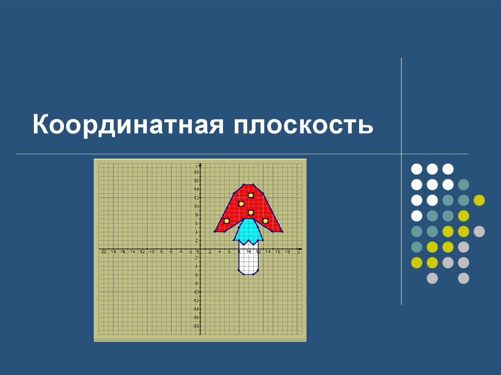 Координатная плоскость - презентация онлайн