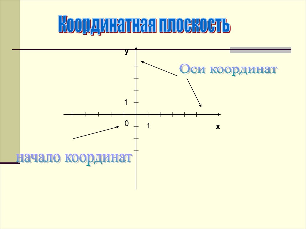 Координатная плоскость - презентация онлайн