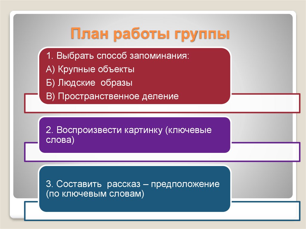 Рассказ 8 класс презентация