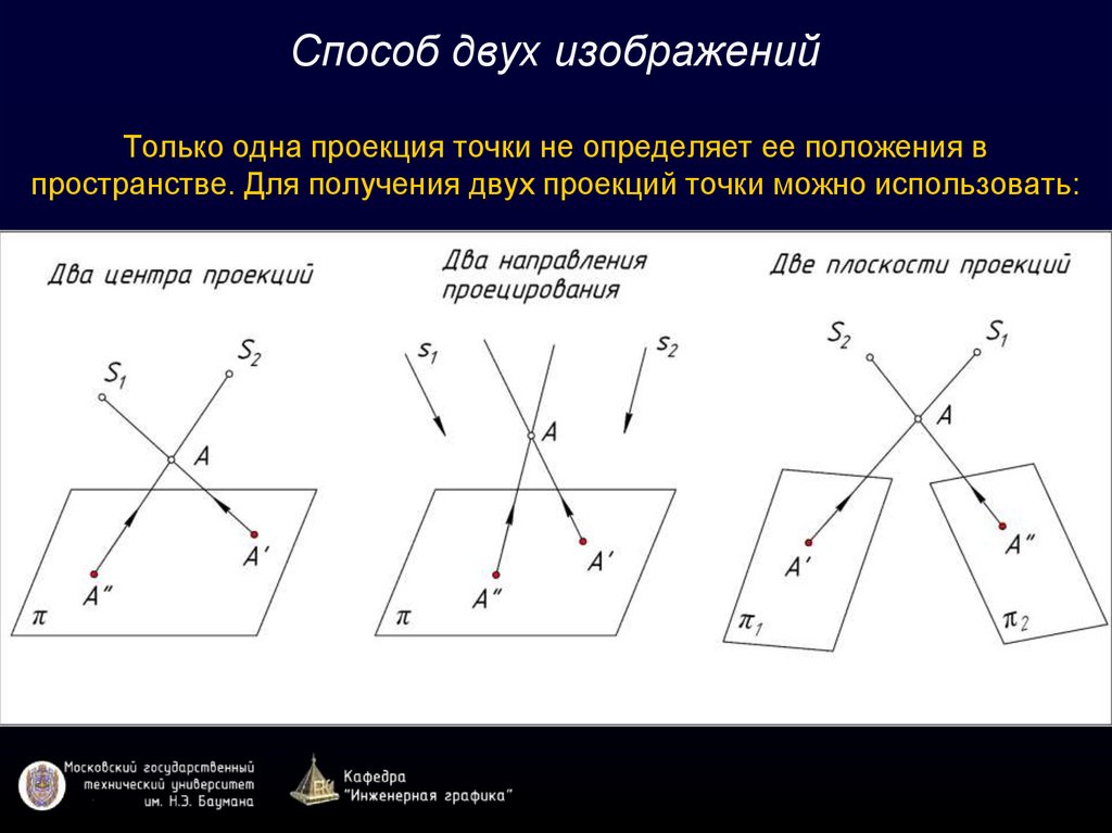 Проекцией точки является