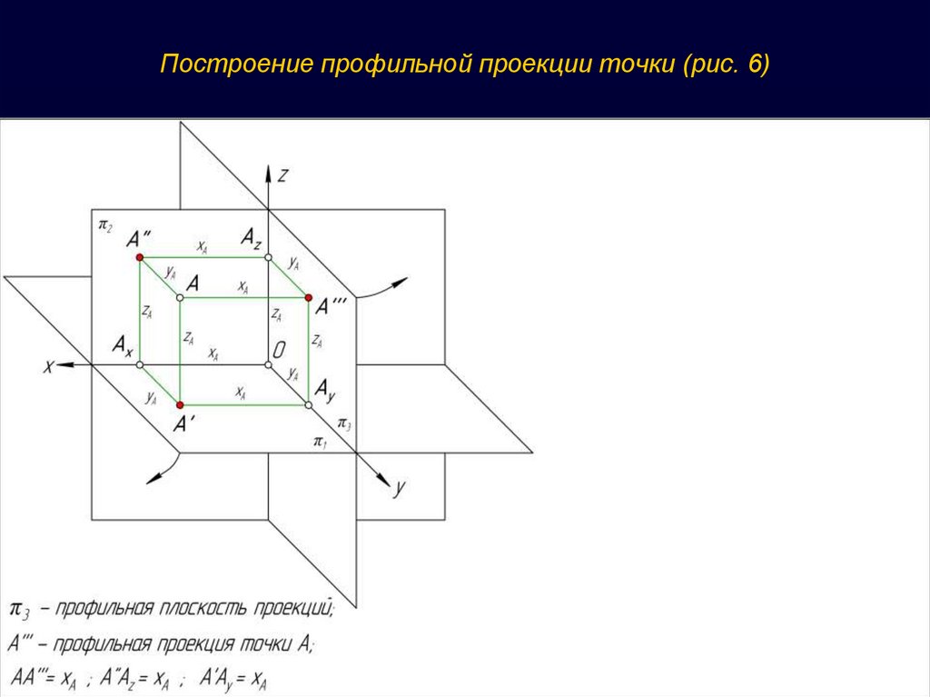 Задание прямой на чертеже