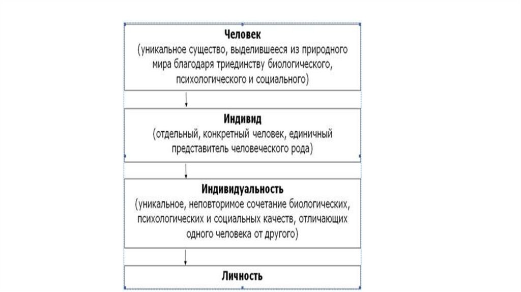 Личность в психологии - презентация онлайн