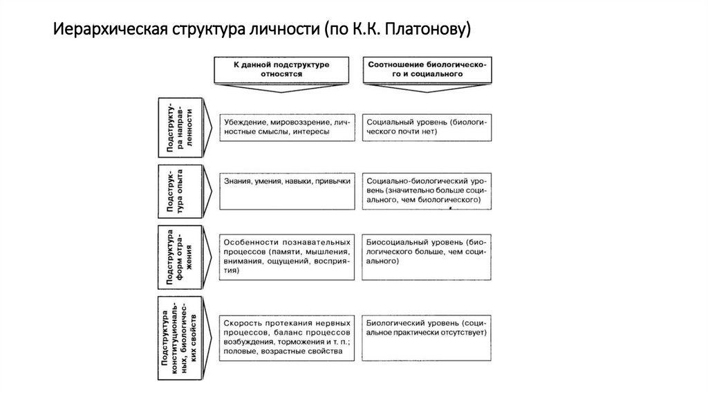 Понятие личность в психологии проект