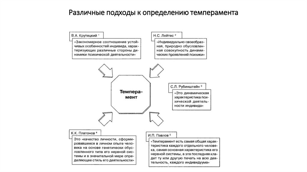 Структура личности в психологии презентация