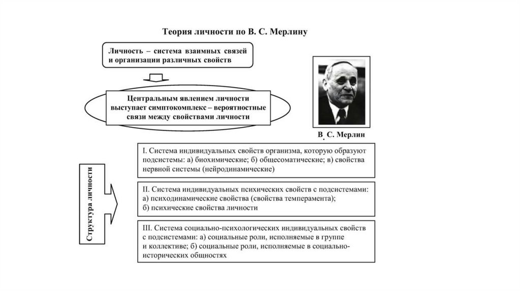 Личность в психологии - презентация онлайн