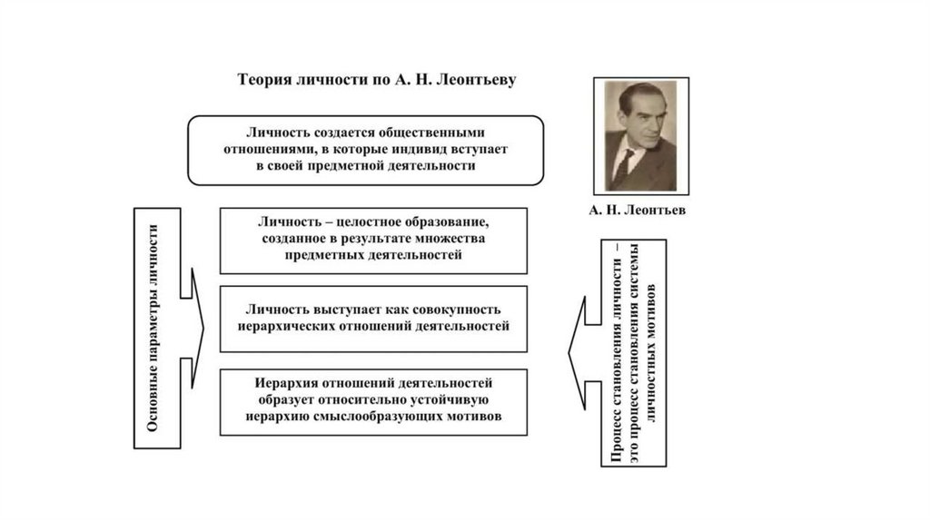 Личность в психологии - презентация онлайн