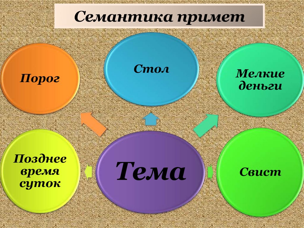 Семантика примет