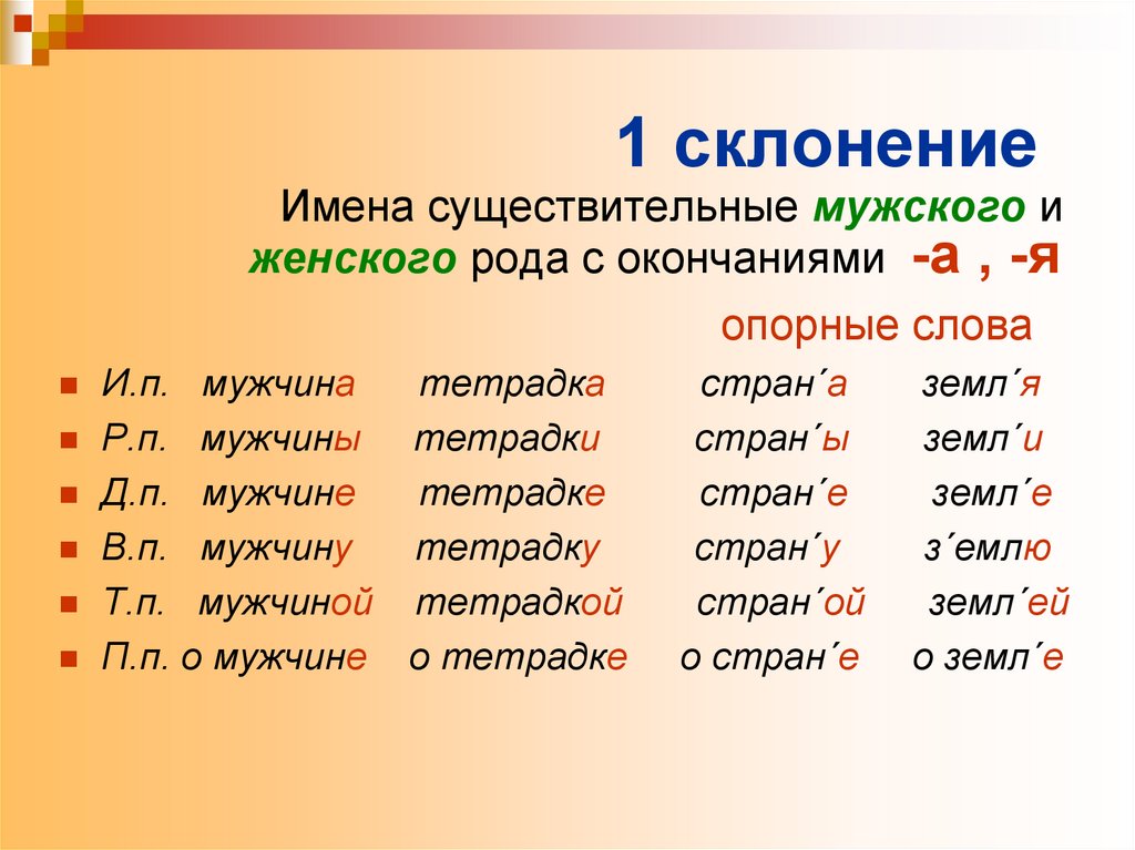 Просклонять мороз. 1 Склонение имен существительных. Примеры существительных первого склонения. Склонение существительных женского рода. 1 Склонение.