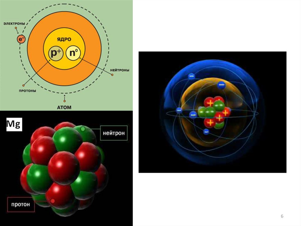 16 протонов содержит ядро атома. Строение ядра протоны и нейтроны электроны. Строение элемента Протон нейтрон. Атом электрон Протон ядро атома. Протоны электроны нейтроны 8 класс.