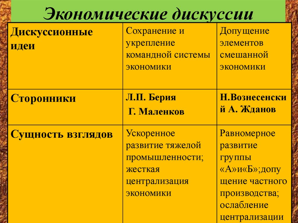 Экономические дискуссии