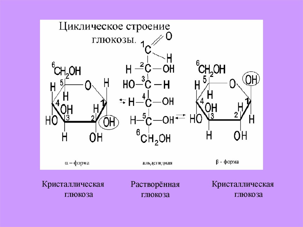 Глюкоза класс соединений. Кристаллическая Глюкоза формула. Структура формула Глюкозы. Структура b Глюкоза. Кристаллическая структура Глюкозы.