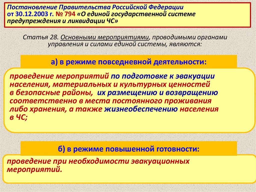 Почасовой график проведения эвакуационных мероприятий образец