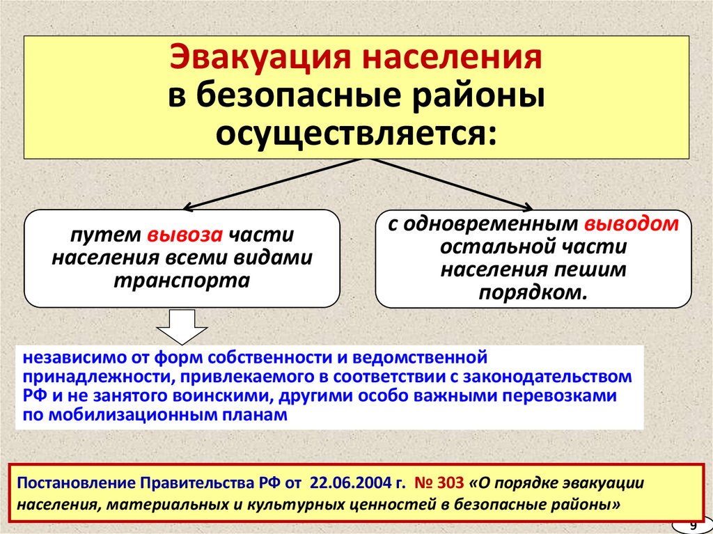 Почасовой график проведения эвакуационных мероприятий образец