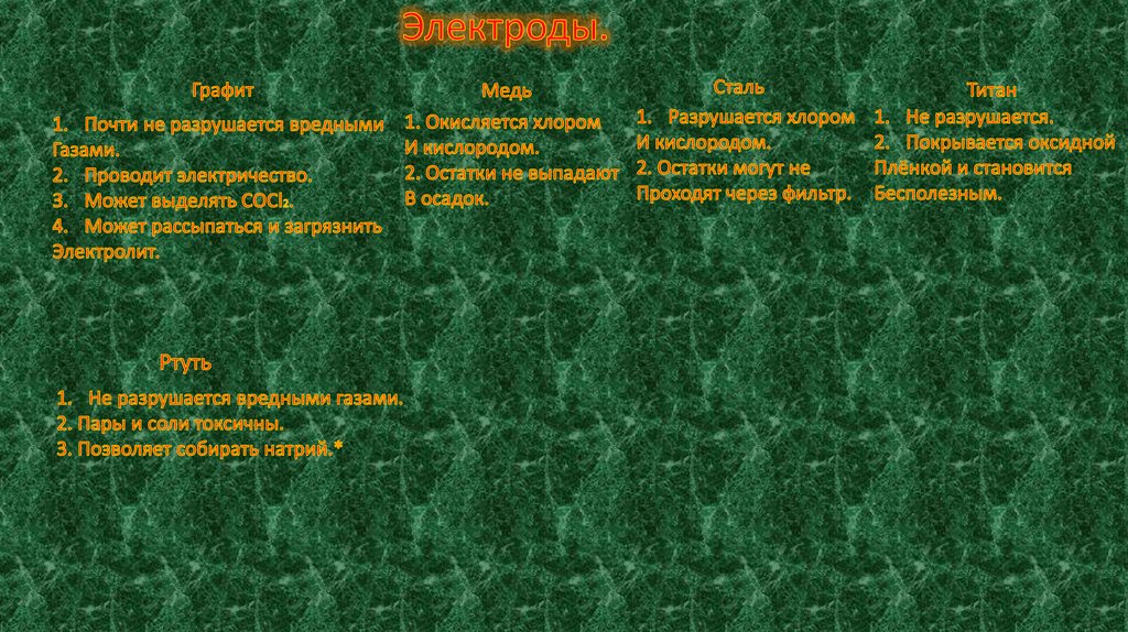 Электролиз раствора Соли (NaCl) - презентация онлайн